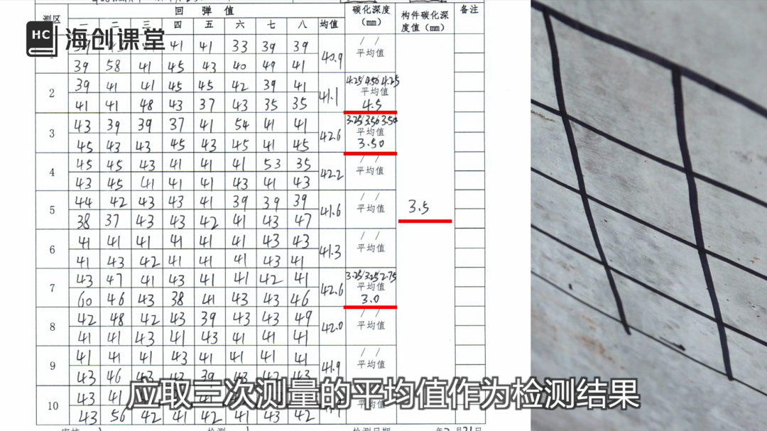 大揭秘自動化裝置！混凝土碳化深度值的測量步驟及方法