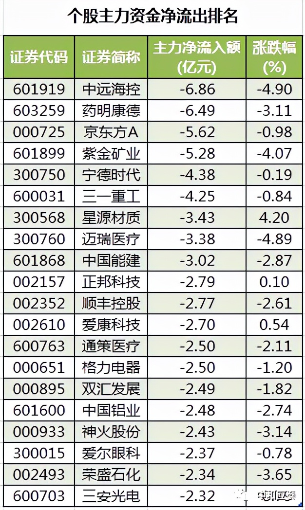 周四A股重要投资参考