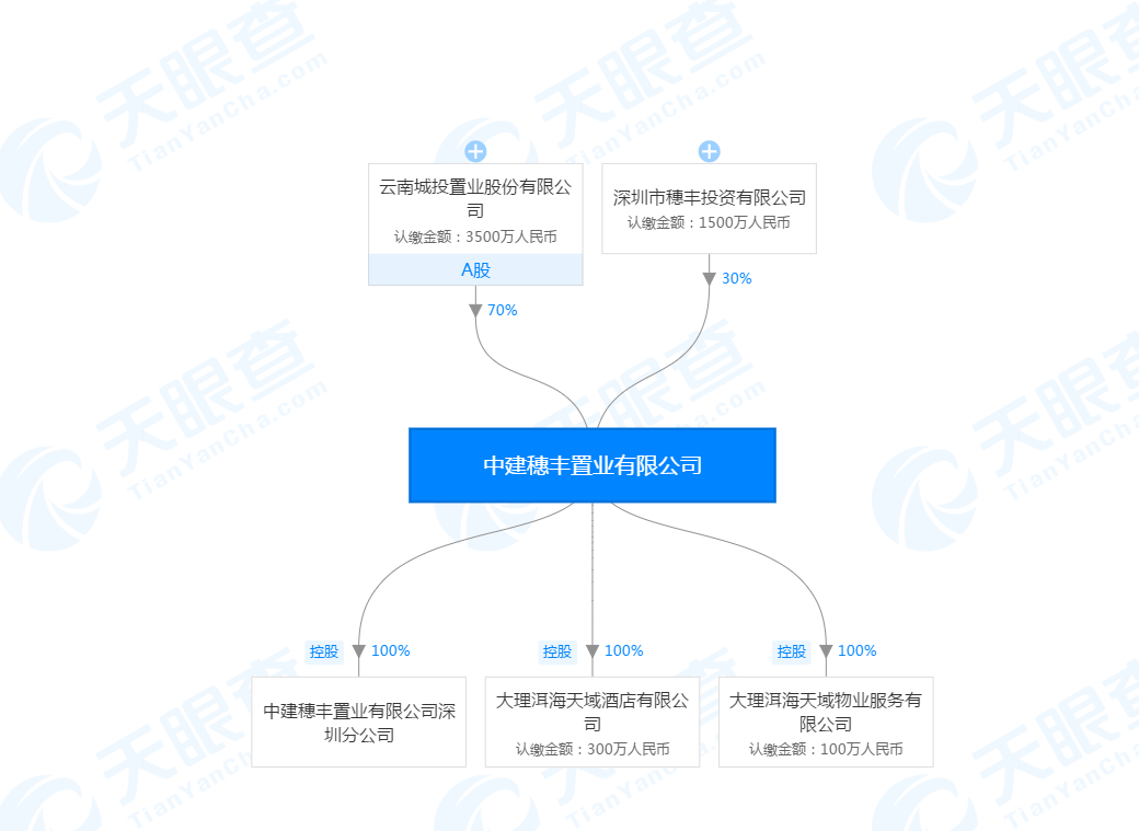 大理拟拆迁洱海天域95套别墅重建情人湖？