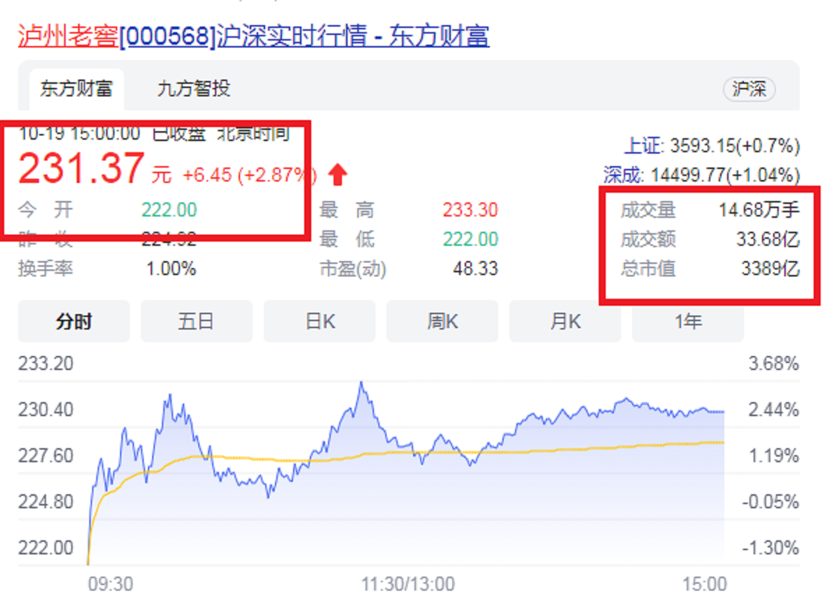 执掌泸州市值第一股(泸州股票给多少估值合理)