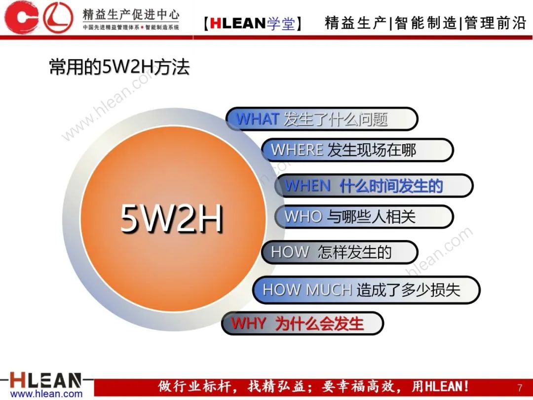 「精益學堂」5Why分析法
