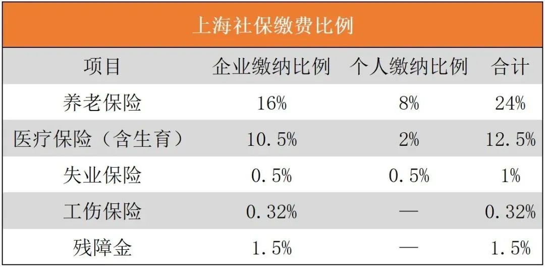 社保千万别断缴，否则后果很严重