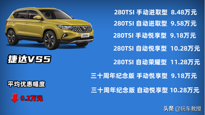 10万落地SUV谁最强？ 国产/合资打起来了！