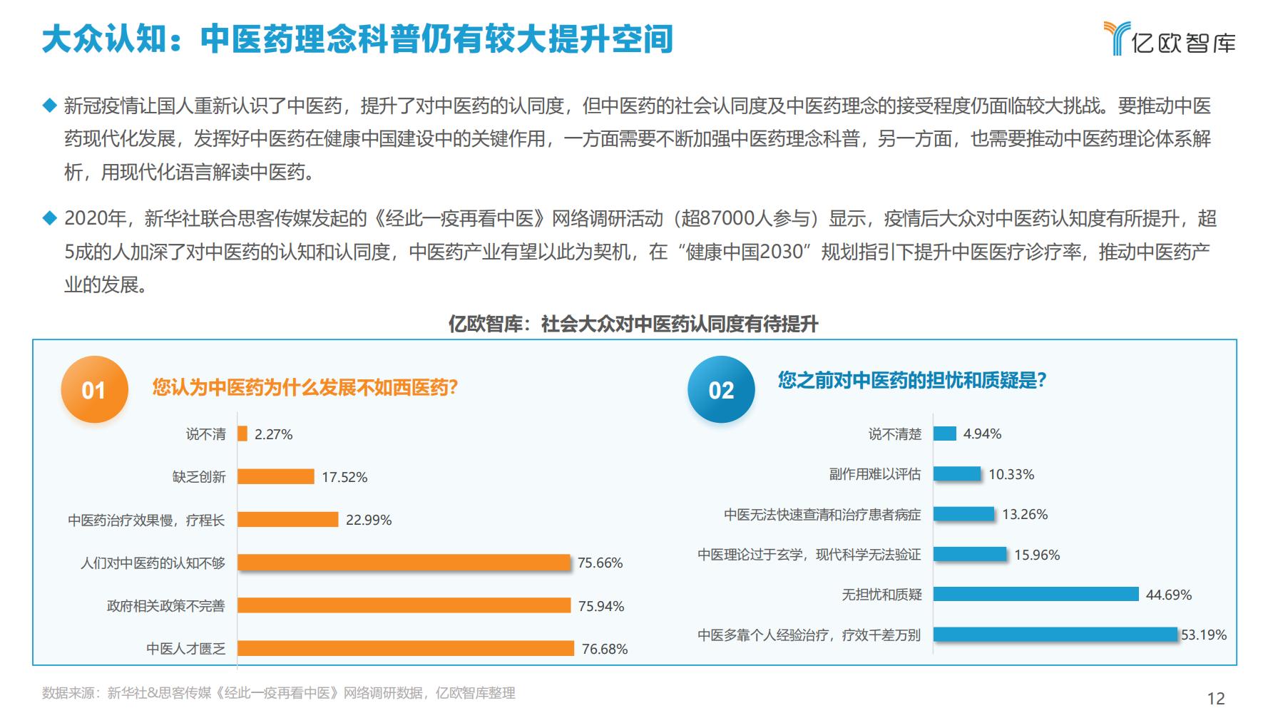 2021年科技赋能中医药产业发展报告