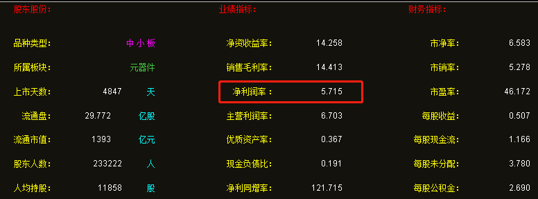 歌尔股份股票今天开盘价