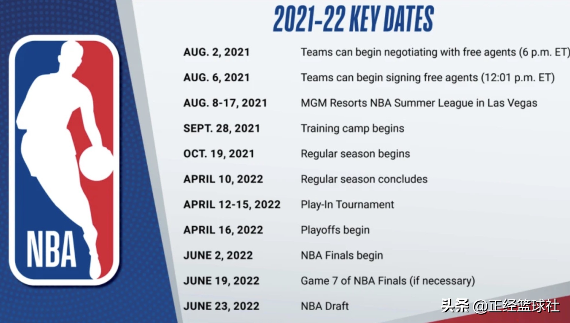 NBA新赛季赛程出炉：常规赛10月19日开战，共82场，保留附加赛
