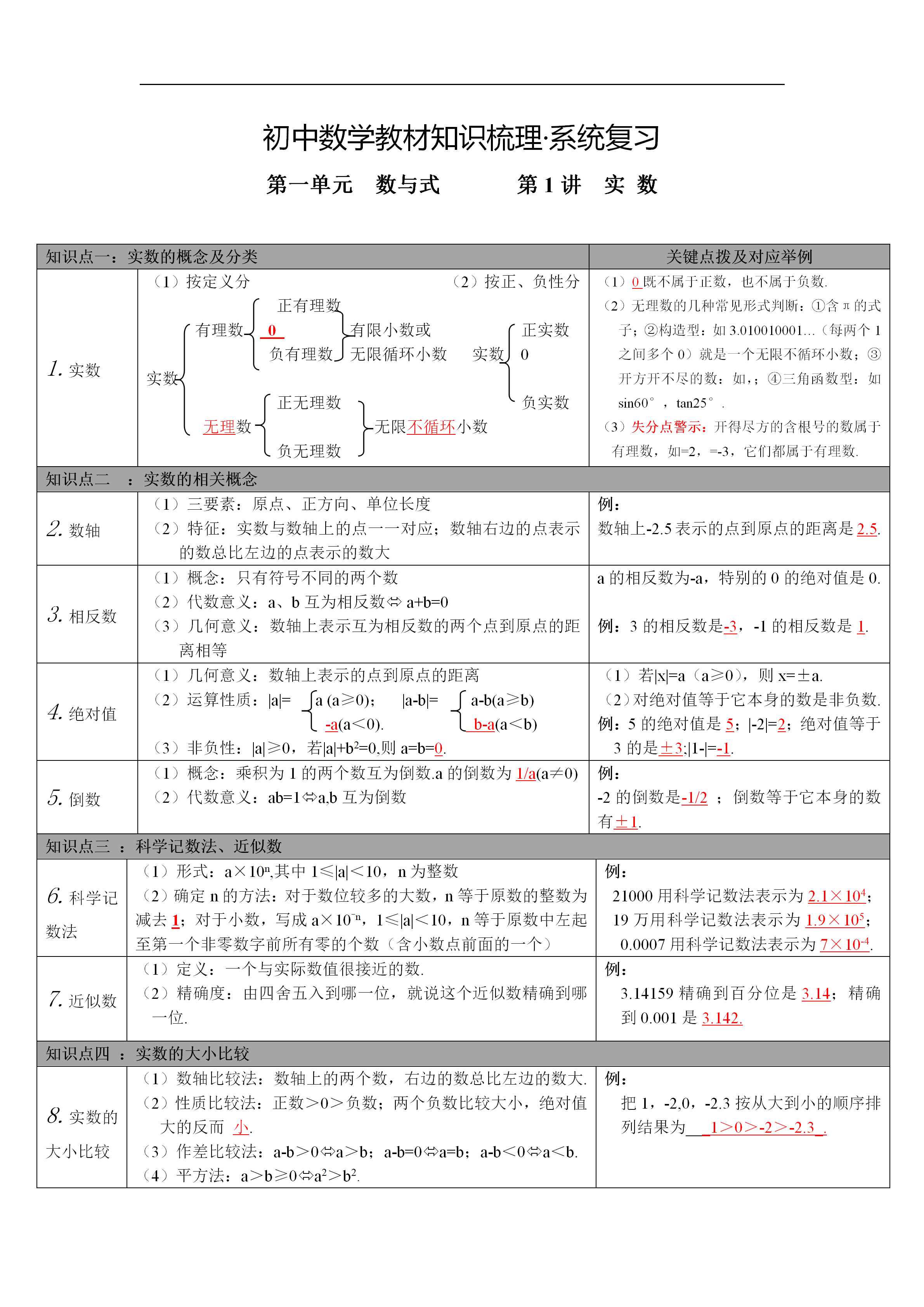 初中数学知识点(有电子版)