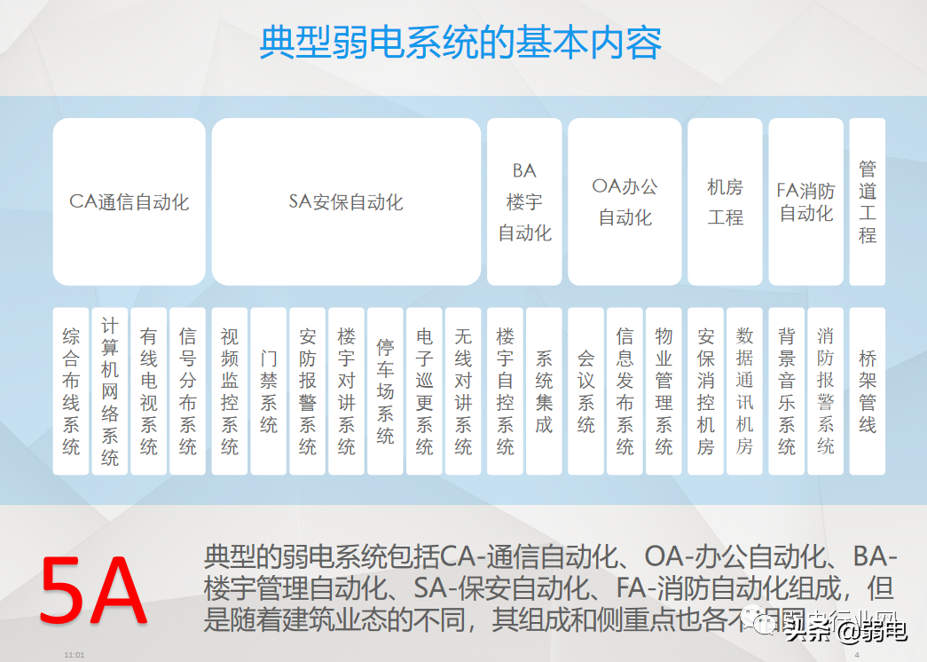 小区物业弱电系统有哪些？物业弱电系统如何维护与设计？