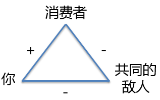 月薪10万的营销人，告诉你如何利用人性