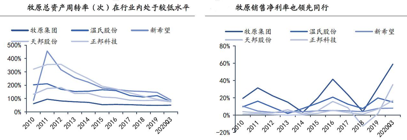 在质疑中经受考验的牧原股份(牧原股份今天大涨的原因)