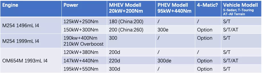 德国深度试驾新一代奔驰C级：时代交叉品