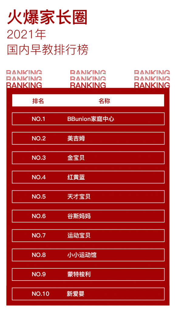 火爆家长圈：2021年国内早教排行榜再更新