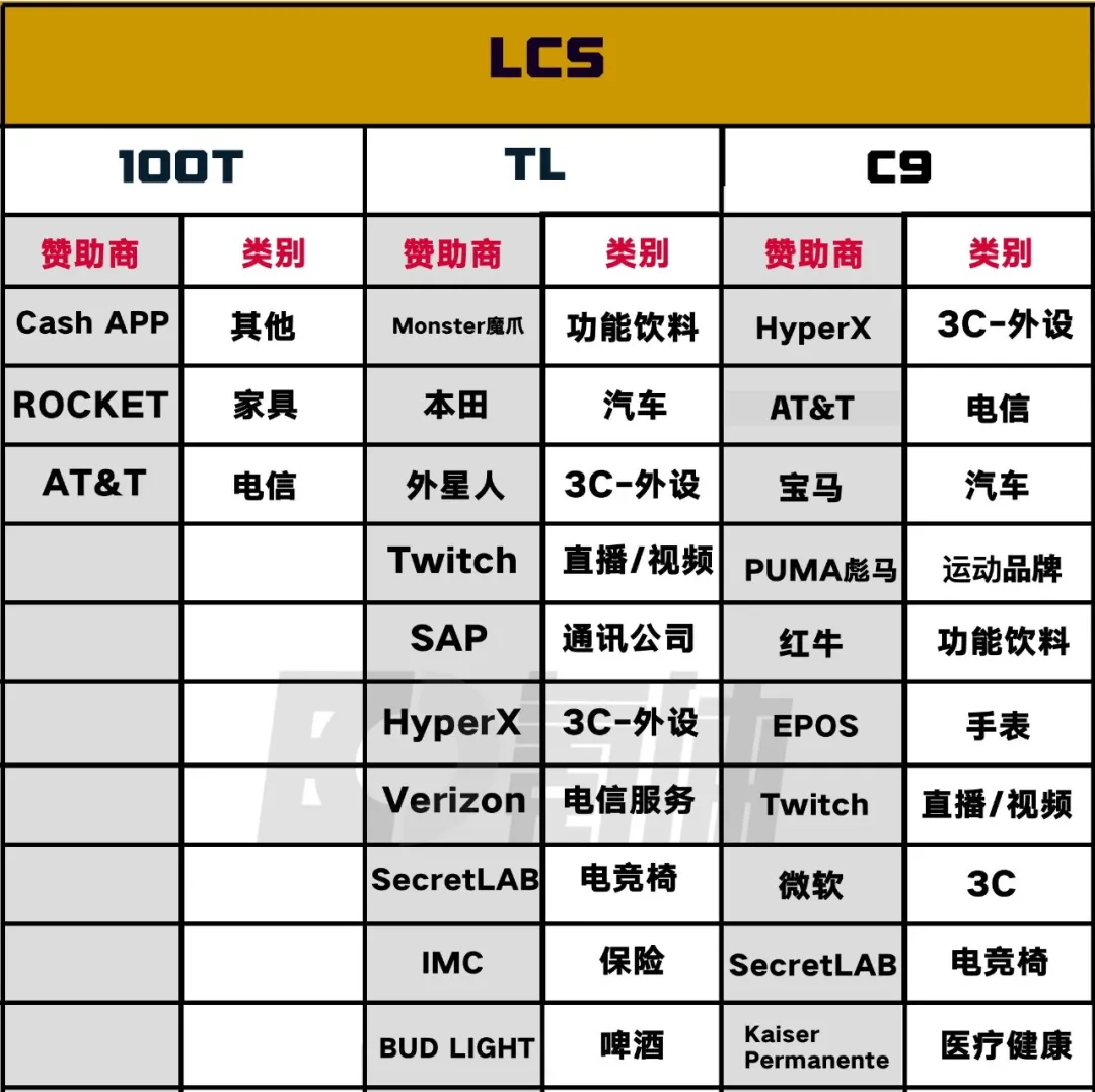 S11开启:130+品牌的电竞战事大盘点