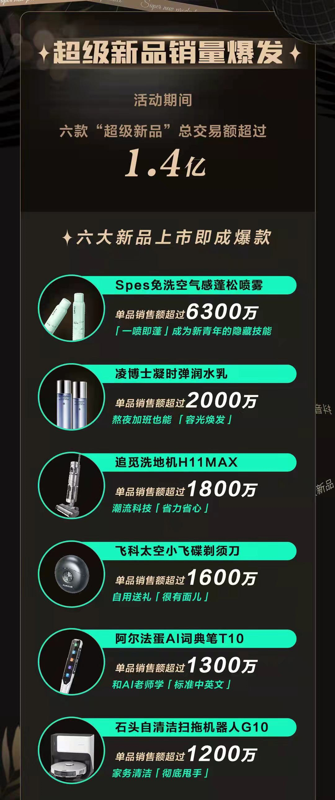 抖音超级新品，挖掘新青年的心动好物