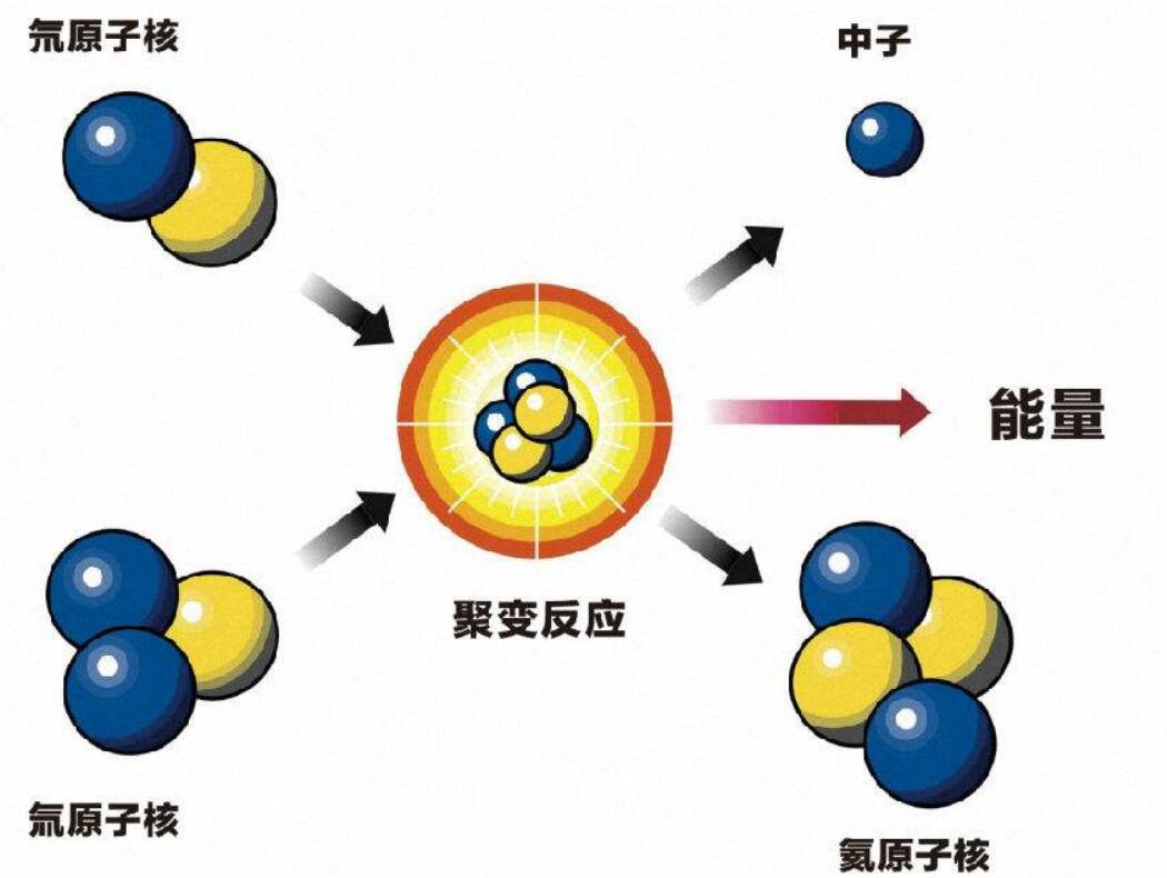 花10年研制的“人造太阳”大磁铁是什么？磁力可将航母吸离地面