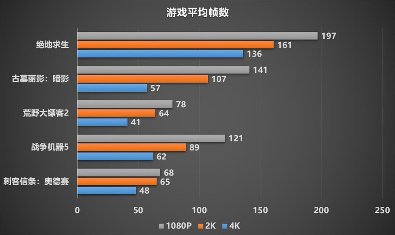 1440P实战利器，RX 6700 XT战将开箱