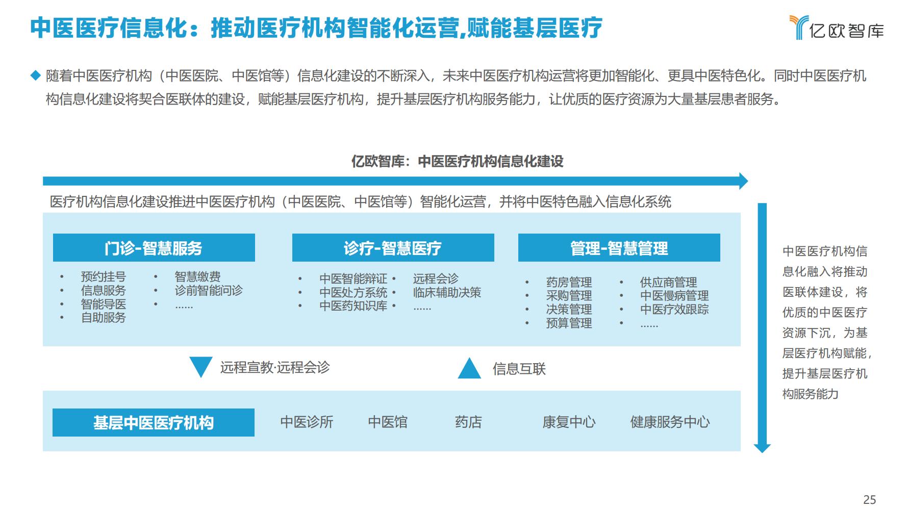 2021年科技赋能中医药产业发展报告
