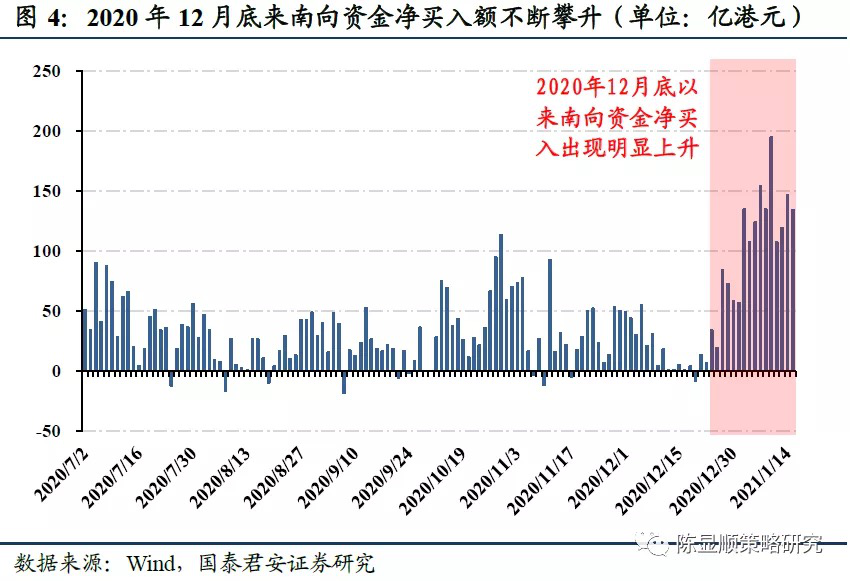 疯狂扫货！南向资金一天爆买230亿