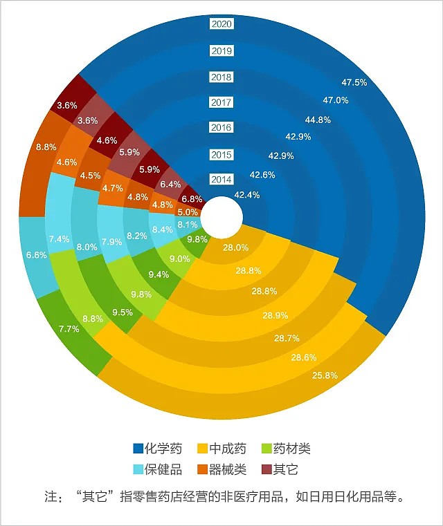 消费板块轮动，医药商业零售行业迎来机会