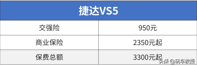 10万落地SUV谁最强？ 国产/合资打起来了！
