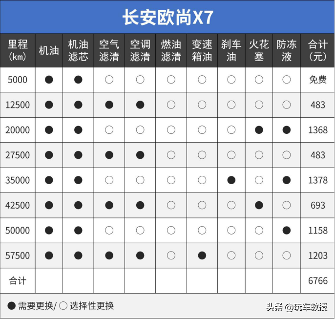 10万落地SUV谁最强？ 国产/合资打起来了！