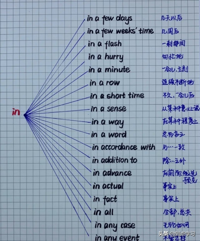 英语重点知识笔记总结！