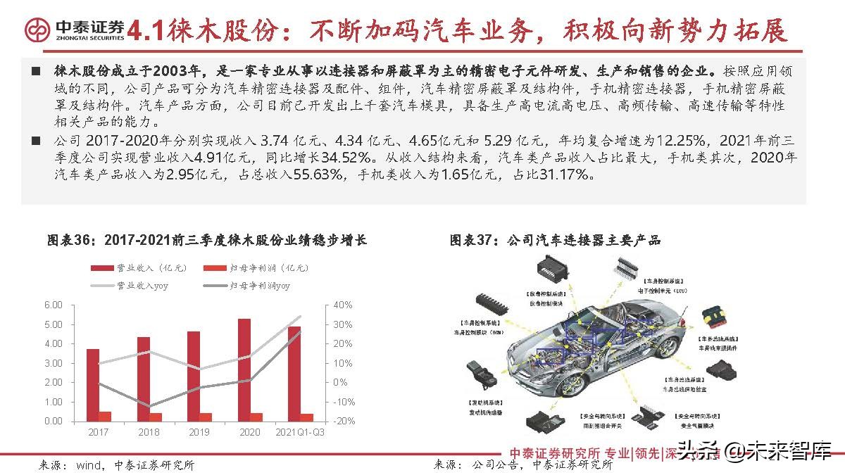 连接器行业研究：新能源汽车成长，有望打开国产替代广阔空间