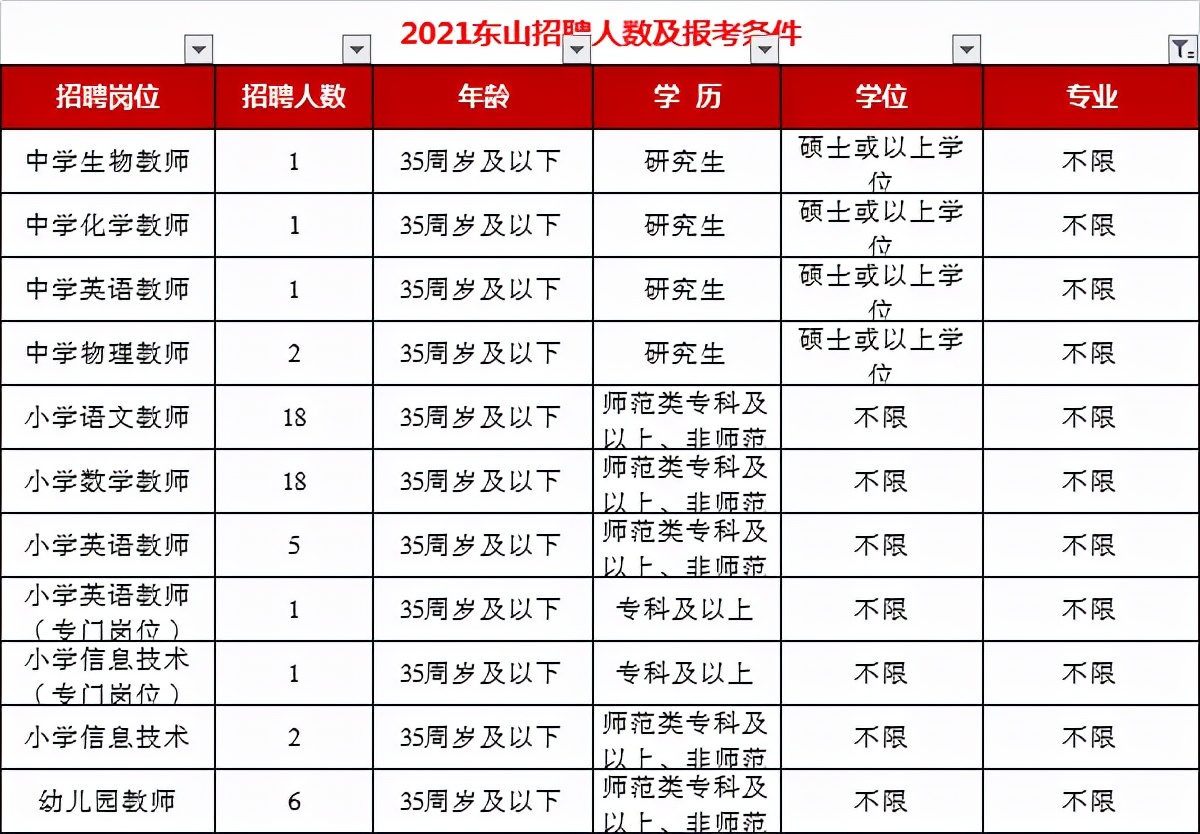 漳州教师招聘报考限制越来越多！2022年还能考吗？