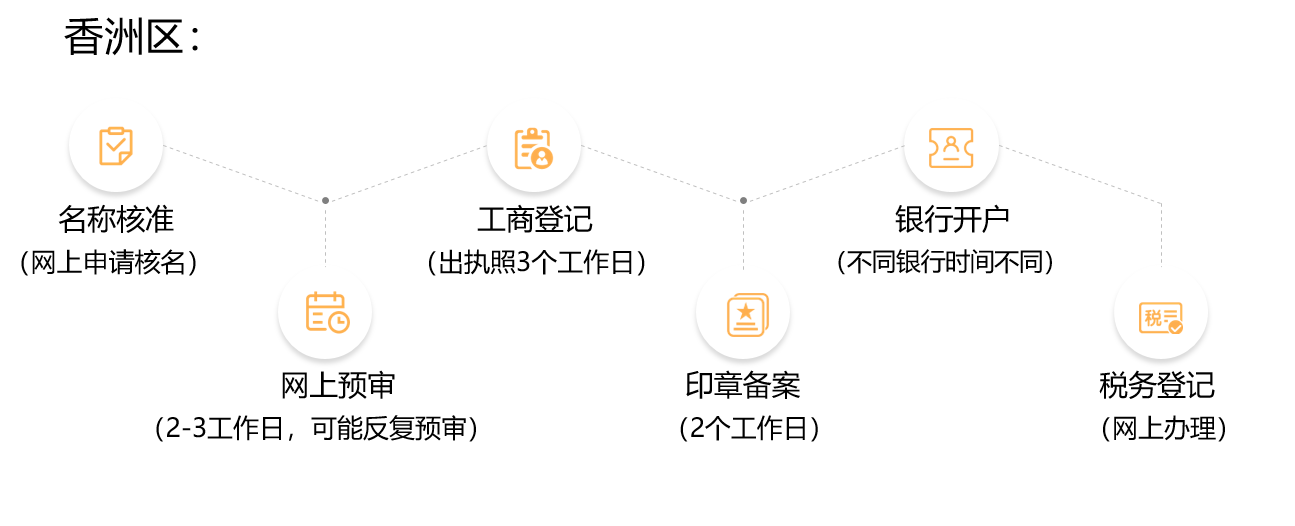 珠海注册公司横琴注册公司流程及费用