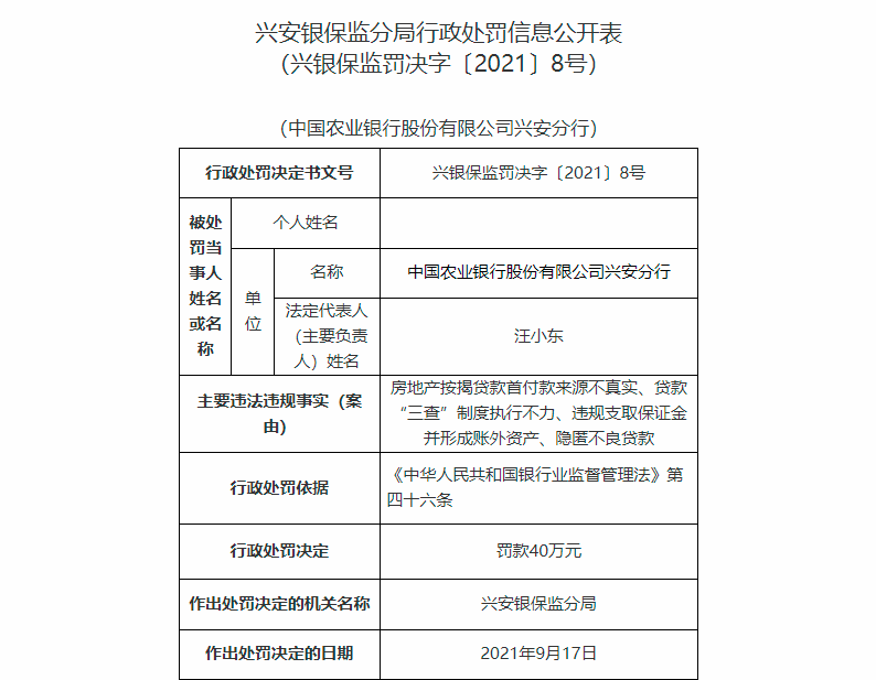 涉隐匿不良贷款等“四宗罪”，中国农业银行兴安分行被罚40万元