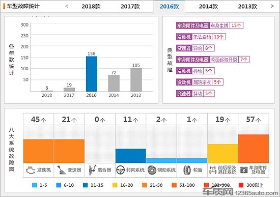 驭胜S350柴油发动机问题频发 可靠性存疑