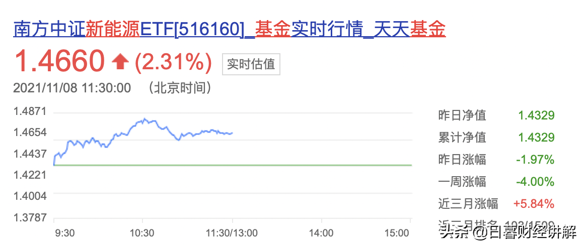 医药连续下跌，新能源反弹，谁才是机会？