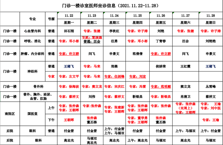 德州市第七人民醫(yī)院坐診信息一覽表（11.22-11.28）