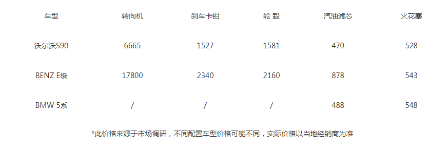 40万买辆豪华轿车 真实用车成本是怎样
