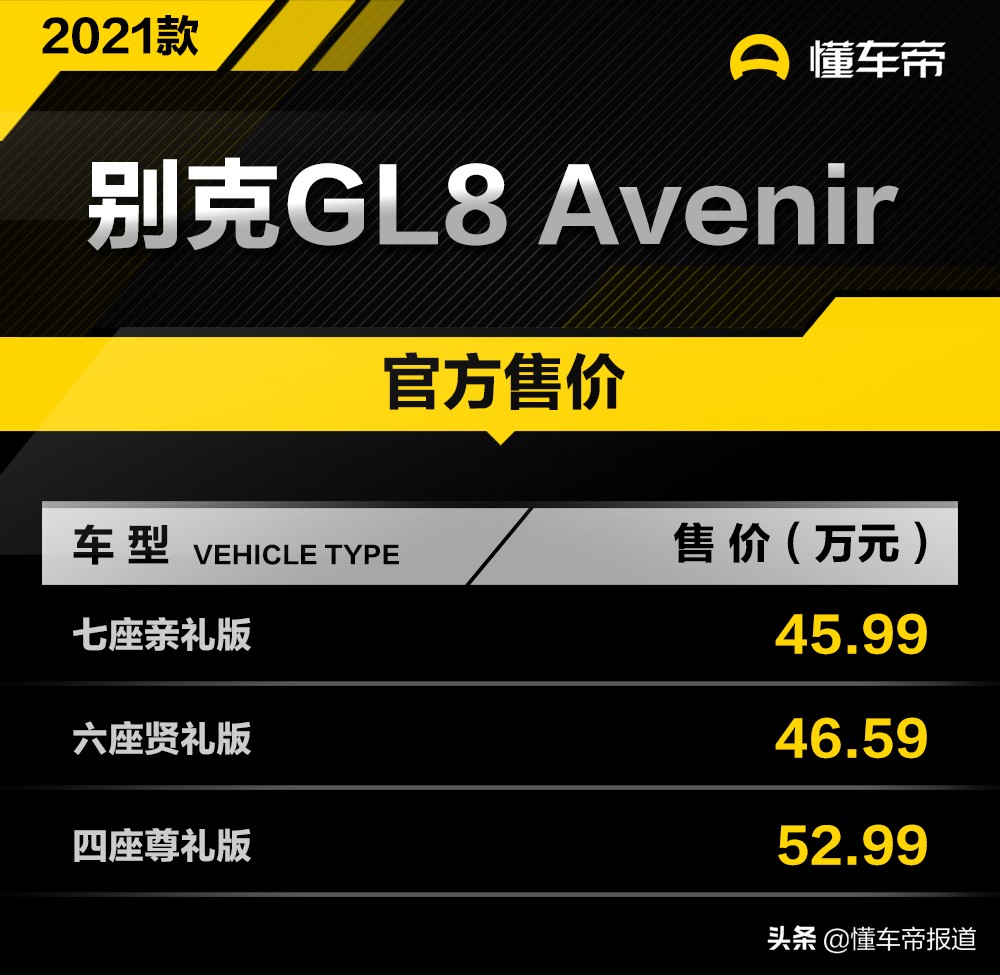 新车 </p><p>　　 售31.39万元起 2021款别克GL8家族上市