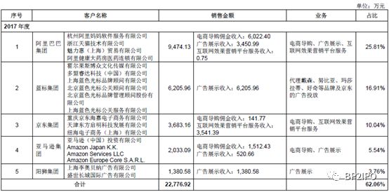 「招股书解读」—什么值得买：B2C内容电商导购平台业务逻辑解析
