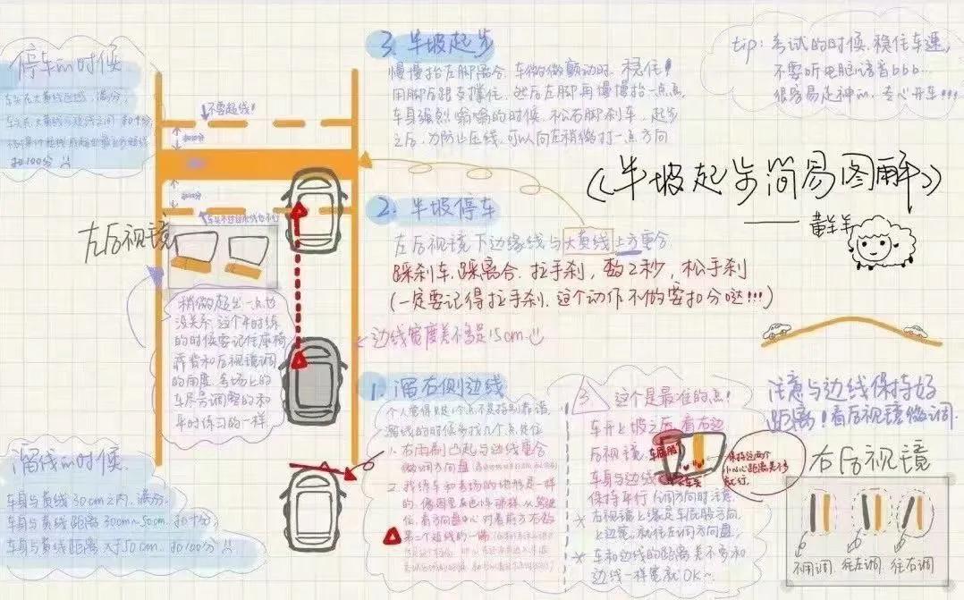 关于考驾照科目二五个项目的一些实用笔记