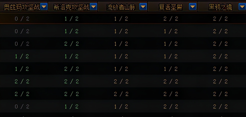 DNF：老司机“黑话”速览，全面了解组队更放心