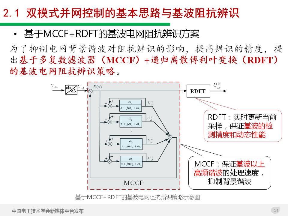 技术报告：高渗透率新能源发电并网逆变器的阻抗自适应双模式控制