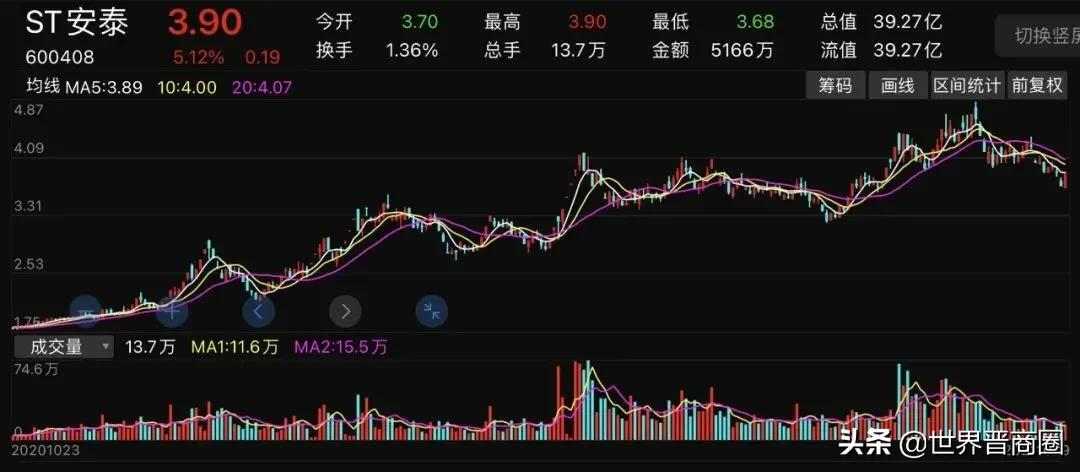 重大资产重组告吹!晋“焦炭大王”受困7年,业绩暴增6倍难解痼疾