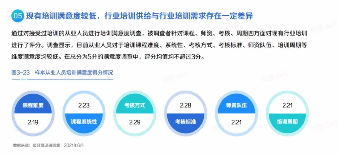 500万人才缺口,数字营销人才大循环如何才能畅通?