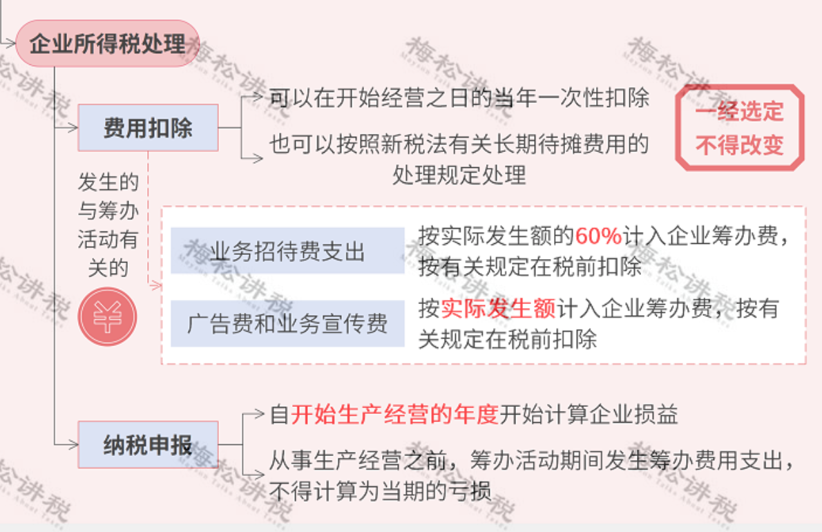 注册公司全流程指南：从准备到完成的详细步骤