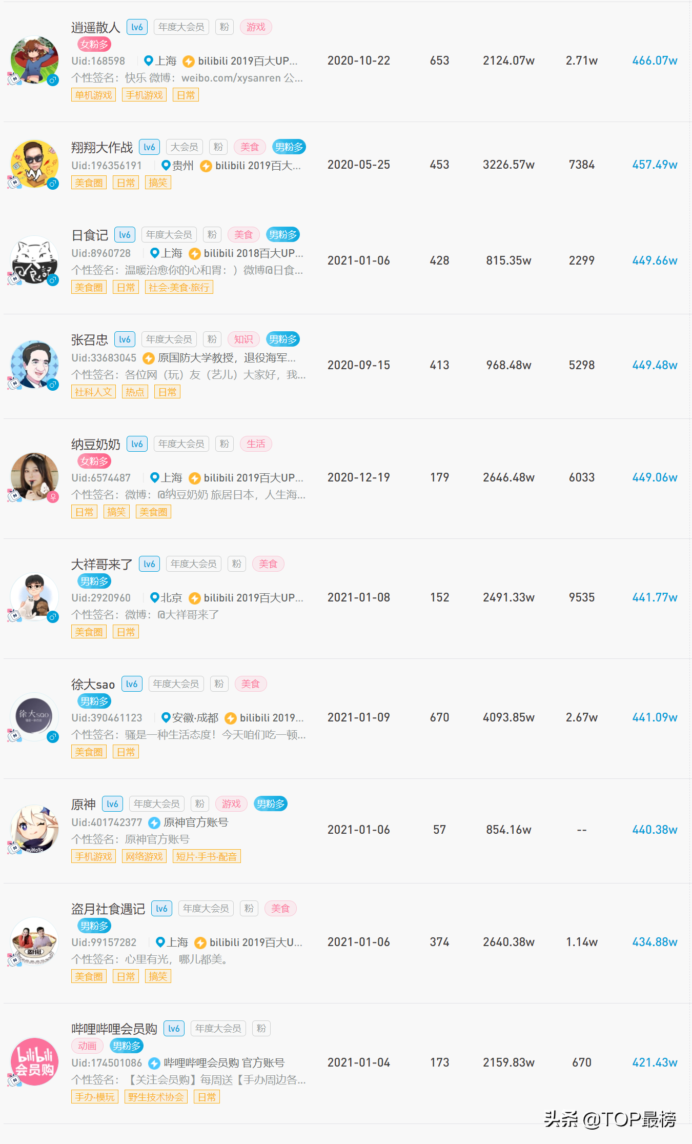 快手点赞量五百多算多吗_快手点赞量五百多算多吗怎么回事