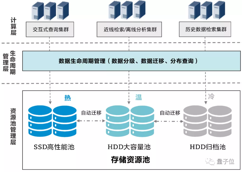 中国如何赢得新一轮超算竞赛？关键在向数据密集型超算转变