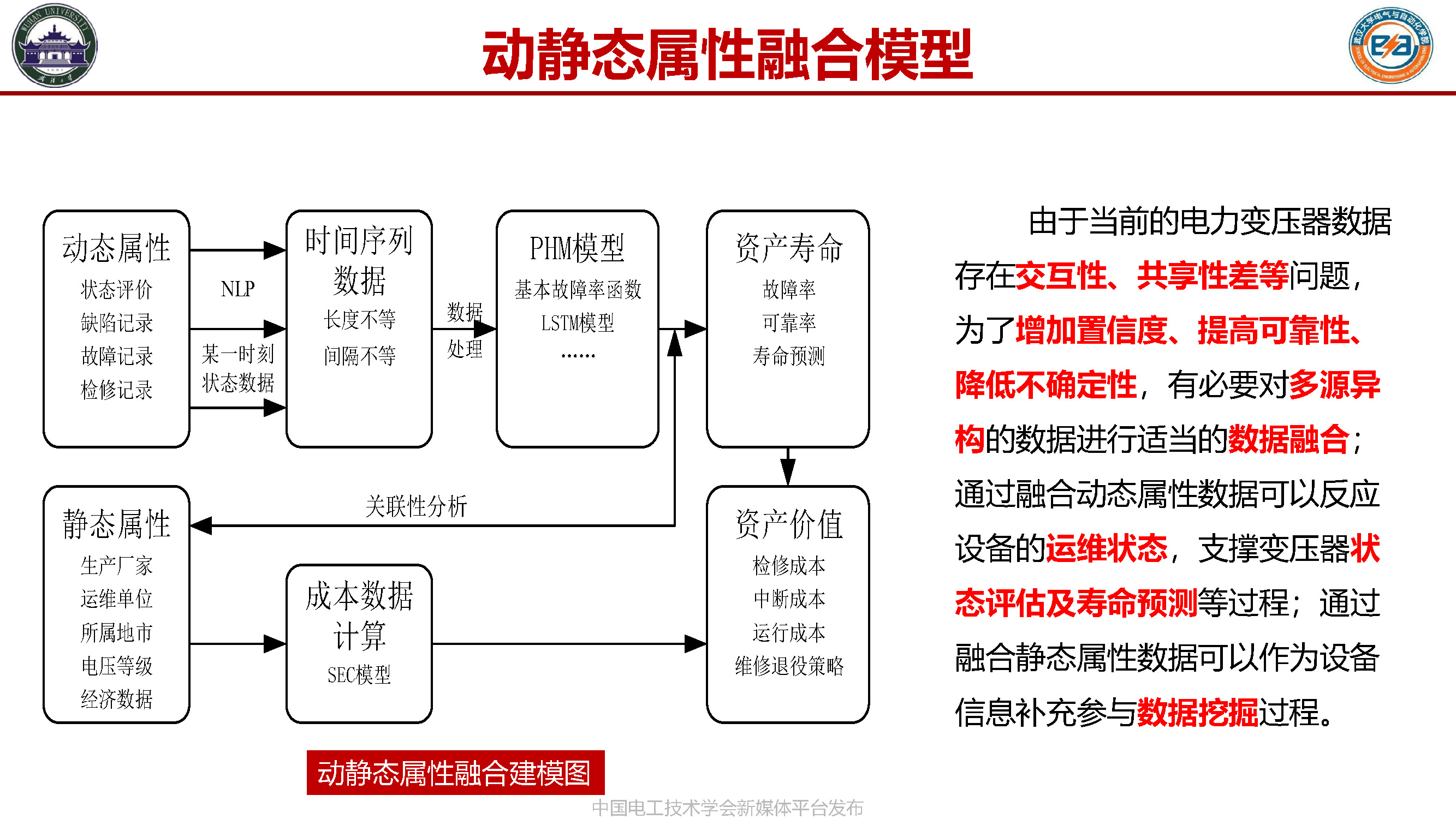 武汉大学张俊教授:装备健康监测——基于境况的智能预诊与维护