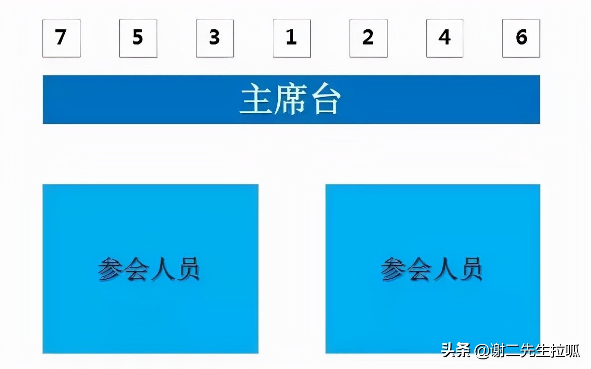 在摆放主席台席卡时,如果领导为单数,1号领导居中,2号领导在1号领导
