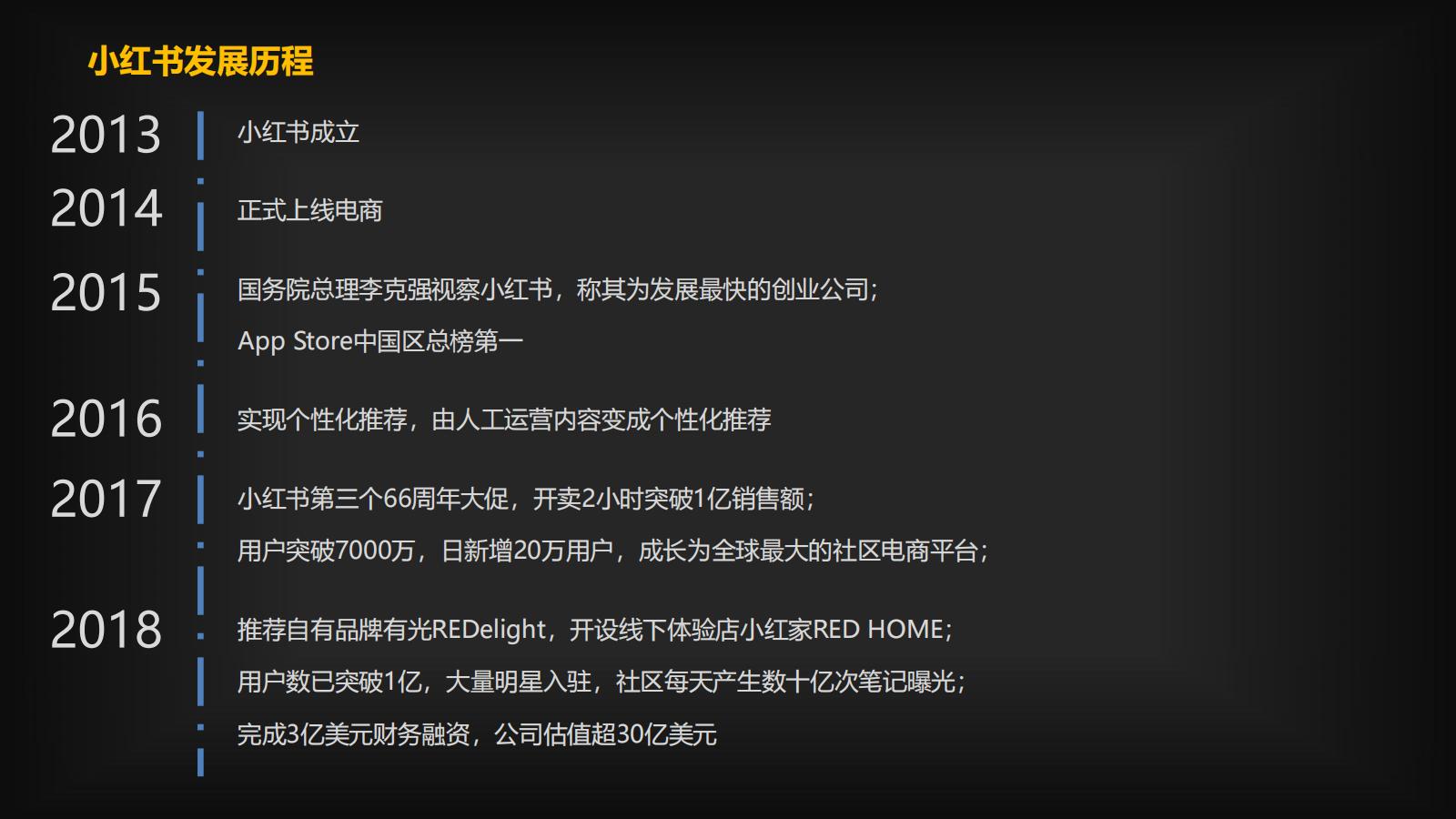 小红书运营策略和流量的奥秘，都在这里