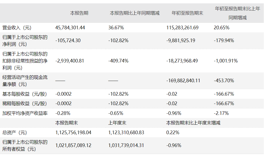 GQYè§è®¯åä¸å­£å¢æ¶ä¸å¢å© éå¤§éç»ç»æ­¢æå åè£ç§æå®¢æ·ä¸éå