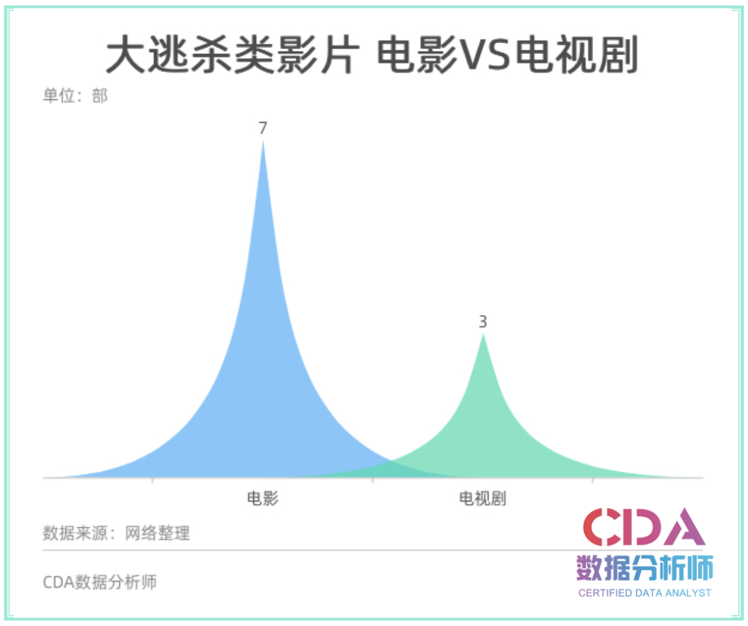 同样是大逃杀类影片，《鱿鱼游戏》凭什么能火遍全球？