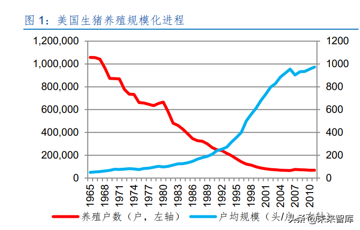 生猪养殖行业深度研究：猪周期和养殖股历史复盘及当前周期探讨